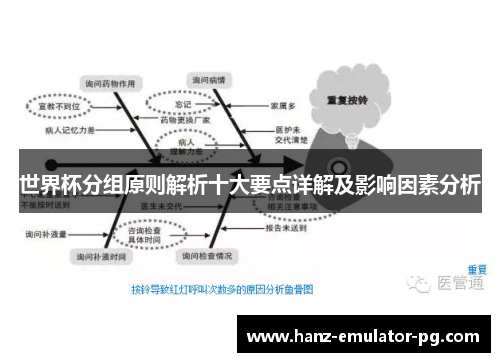世界杯分组原则解析十大要点详解及影响因素分析