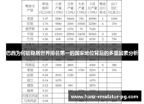巴西为何能稳居世界排名第一的国家地位背后的多重因素分析