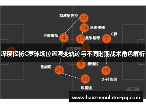 深度揭秘C罗球场位置演变轨迹与不同时期战术角色解析