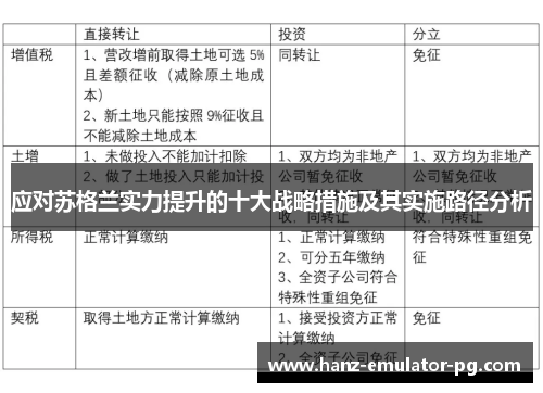 应对苏格兰实力提升的十大战略措施及其实施路径分析