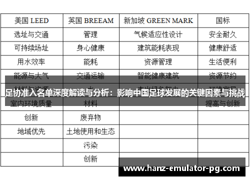 足协准入名单深度解读与分析:影响中国足球发展的关键因素与挑战 足协准入名单深度解读与分析:影响中国足球发展的关键因素与挑战