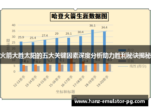 火箭大胜太阳的五大关键因素深度分析助力胜利秘诀揭秘