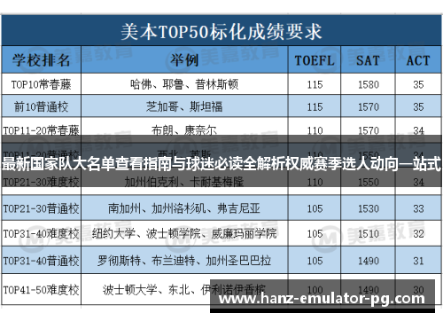 最新国家队大名单查看指南与球迷必读全解析权威赛季选人动向一站式