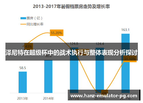 泽尼特在超级杯中的战术执行与整体表现分析探讨
