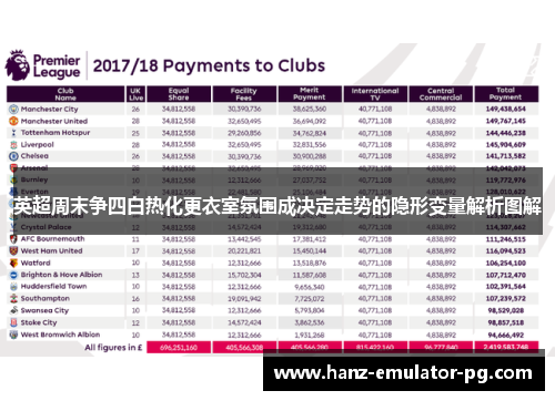英超周末争四白热化更衣室氛围成决定走势的隐形变量解析图解